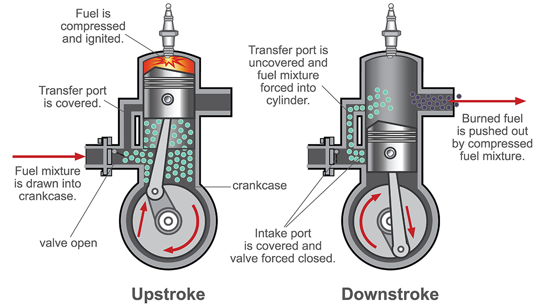combustion engine diagram